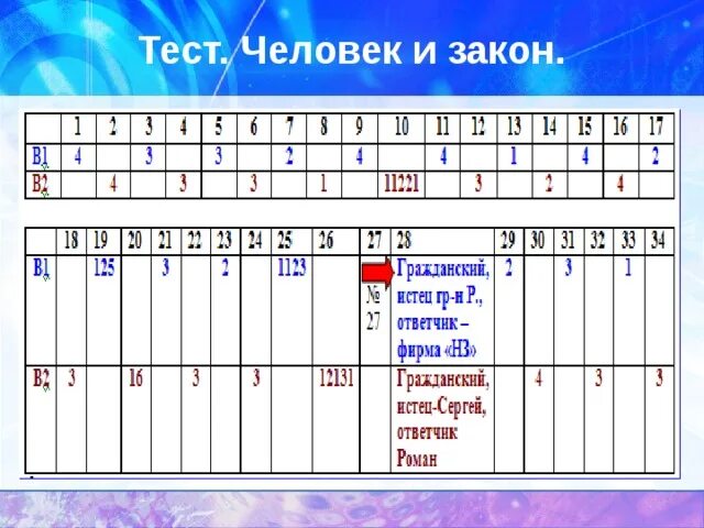 Тест человек и закон ответы. Тест с ответами &quot; человек и закон &quot;. тест по обществознанию человек и закон 7 класс с ответами. ответы на тест человек и закон 7 класс. контрольная работа по обществознанию 7 класс человек и закон.