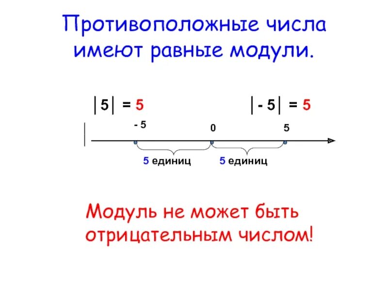Модуль числа проходила. Противоположные числа модуль числа 6 класс. определение модуля числа 6 класс правило. противоположные числа модуль числа. понятие модуля числа 6 класс.