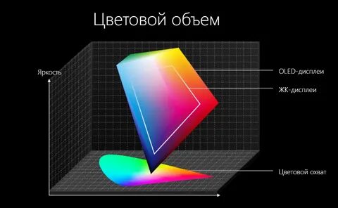 Oled технология