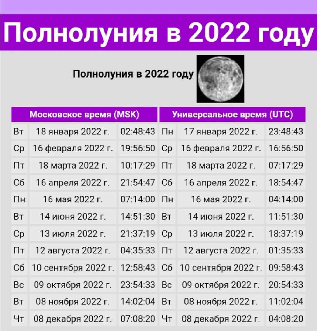 Когда полная луна в феврале. Полнолуние в феврале. Какого числа в феврале полнолуние. Полнолуние 17.