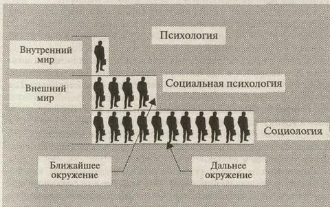 Обществе и внешнем мире