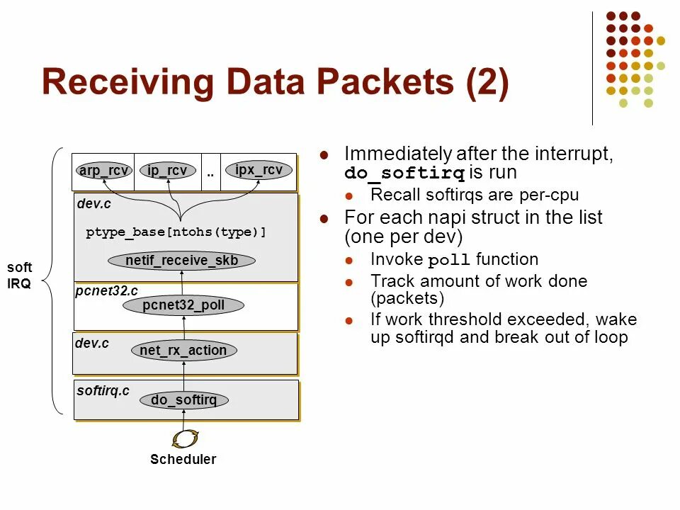 Device layer
