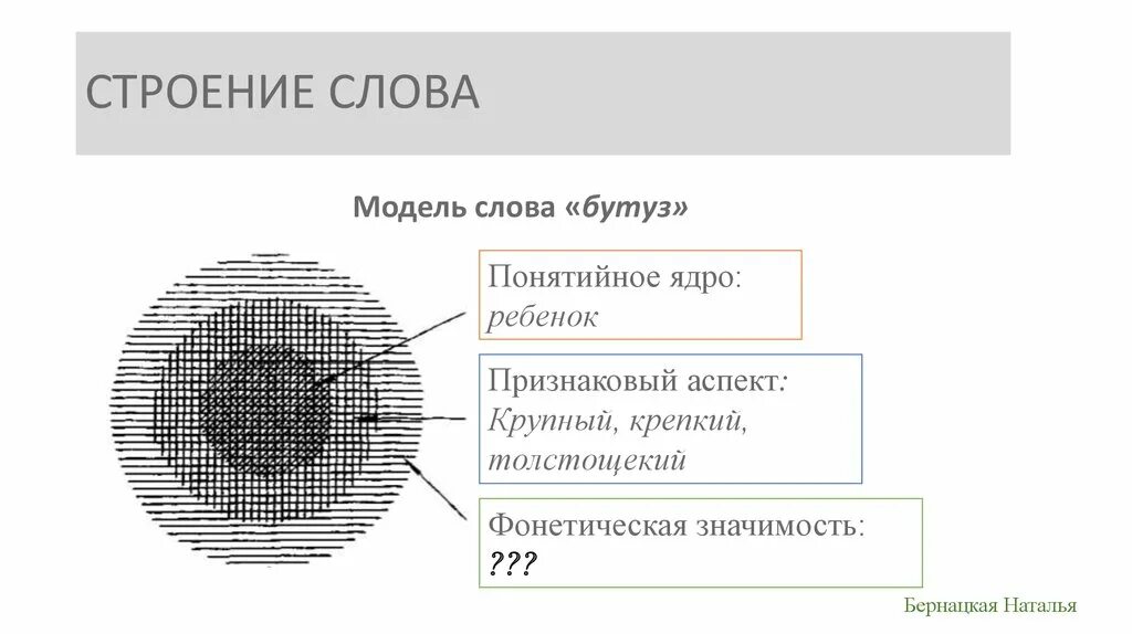 Строение слова. Структура слова. Понятийное ядро слова. Картинка со словом структура.