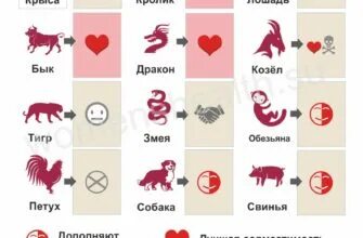 1984 по гороскопу какой