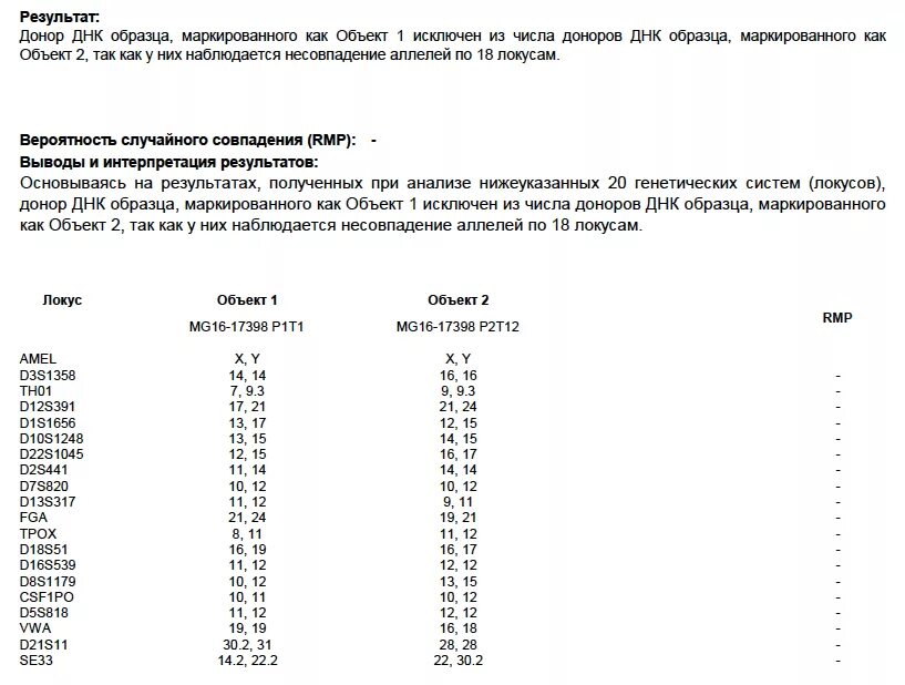 Отцовство ростов тест. Результат ДНК теста. Результат анализа ДНК на отцовство. Анализ ДНК бланк. Пример результата генетического теста.