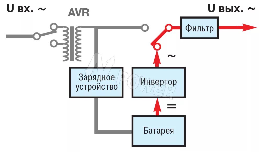 Напряжение на выходе инвертора