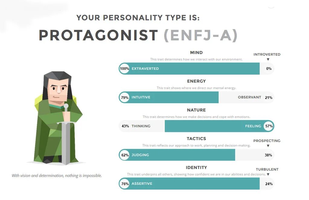 Тип личности черен. Enfj протагонист. enfj тип личности. тренер тип личности. тренер мбти тип личности.