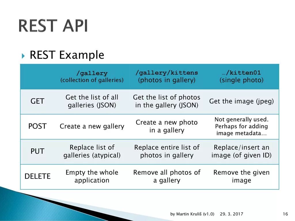 Данные через api. Rest API. Rest API запросы. Структура rest API. Пример API запроса.