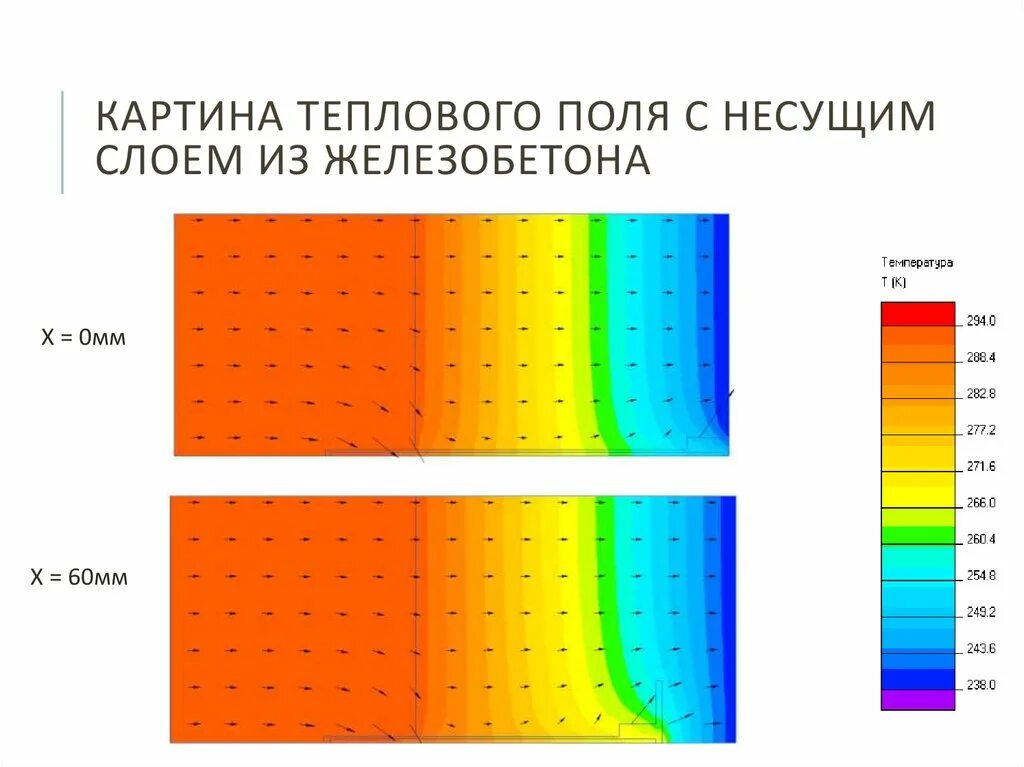 Тепловое поле