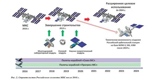 Российский сегмент