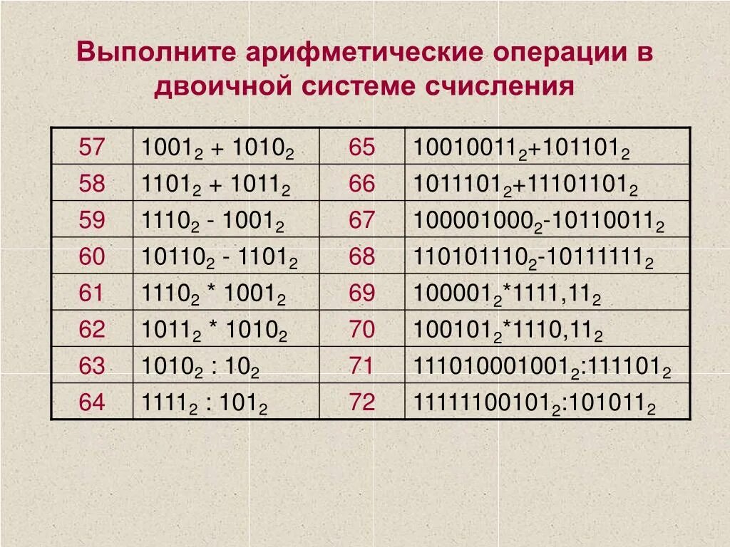 1 в десятичной сколько в двоичной. Арифметические операции в двоичной системе счисления. Арифметические операции систем в двоичной системе. Операции в двоичной системе счисления. Арифметические операции в двоичной системе исчисления.