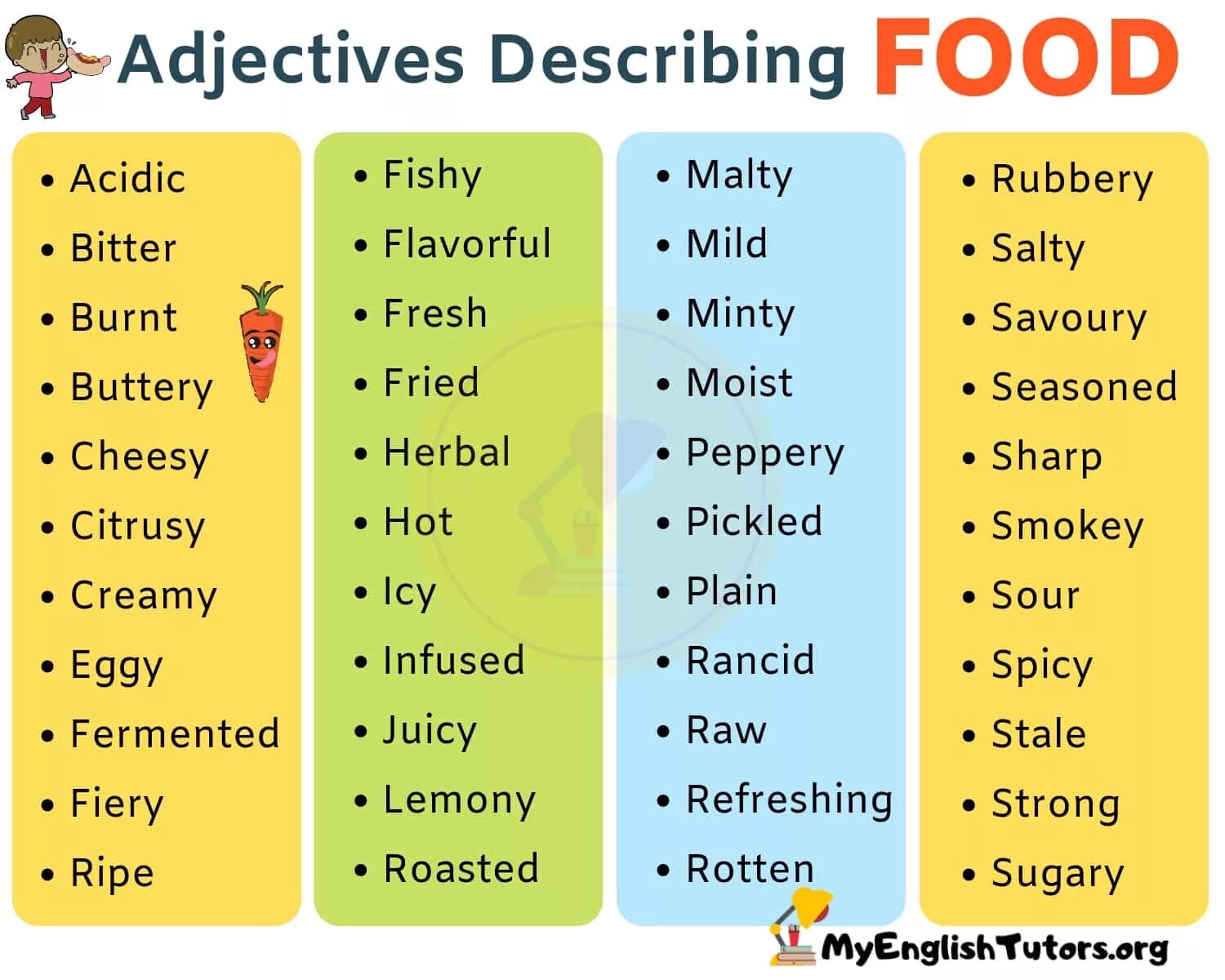 Учим английские прилагательные. Food adjectives. Adjectives for food. Прилагательные adjectives. Adjectives about food.