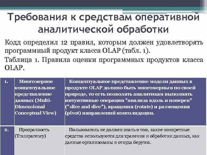 Обработка код. Обработка код