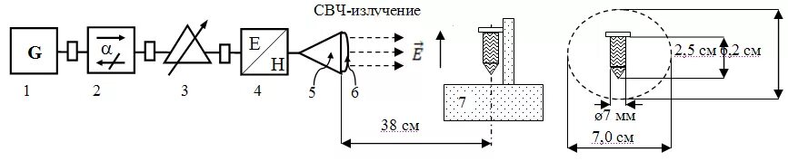 Действие свч. Схемы СВЧ излучателей. Сверхвысокочастотные (СВЧ) излучения. Излучатель СВЧ волн. Свойства микроволнового излучения.