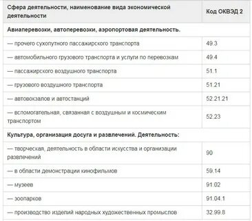 Оквэд 84.11 35 в 2023 году