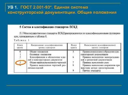 Система гостов 2