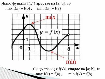 Найти max и min функции