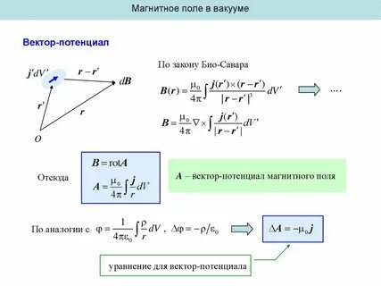 Электромагнитный потенциал