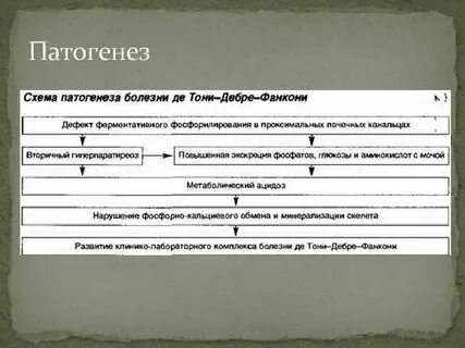 Синдром тони дебре фанкони