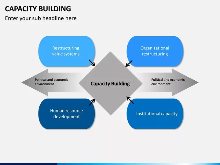 Capacity building. Capacity картинка. Capacity на русском. Capacity building в телекоммуникационном.