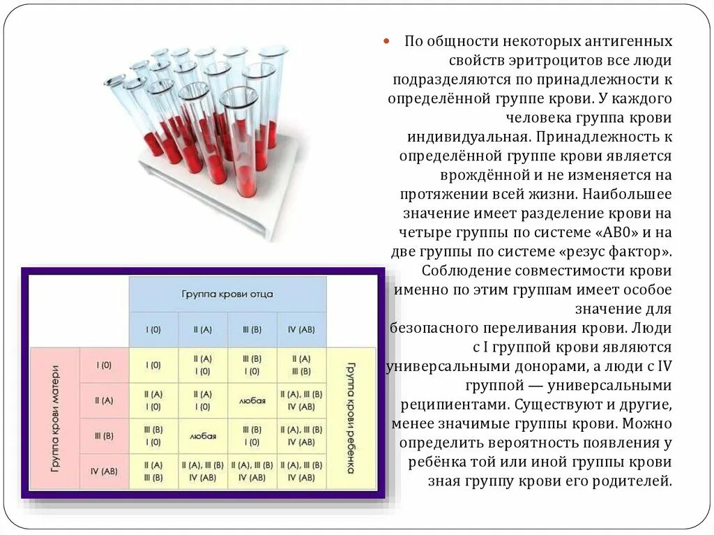 Донор 4 положительная. Группа крови. Группы крови человека. Группа крови донор. Переливание крови таблица.