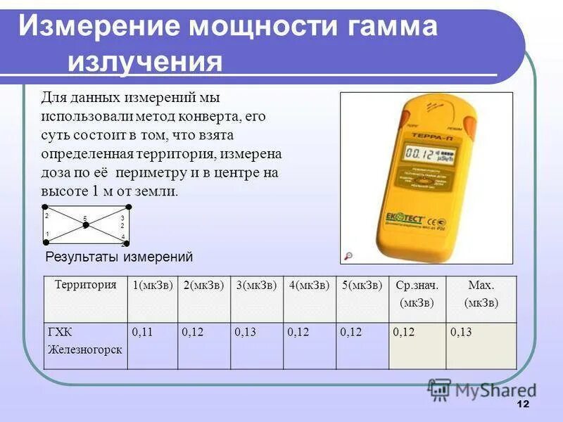 Дозиметр уровень радиации норма. Дозиметр таблица допустимой радиации. Норма гамма излучения в МКЗВ/Ч. Шкала измерения радиации норма.