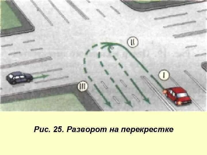 Траектория разворота на дороге ОСНОВЫ БЕЗОПАСНОСТИ ДОРОЖНОГО ДВИЖЕНИЯ Траектория движения автомобиля
