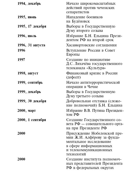 Хронологическая таблица Солженицына. Таблица Солженицын. Солженицын хронология. Хронологическая таблица жизни Солженицына.