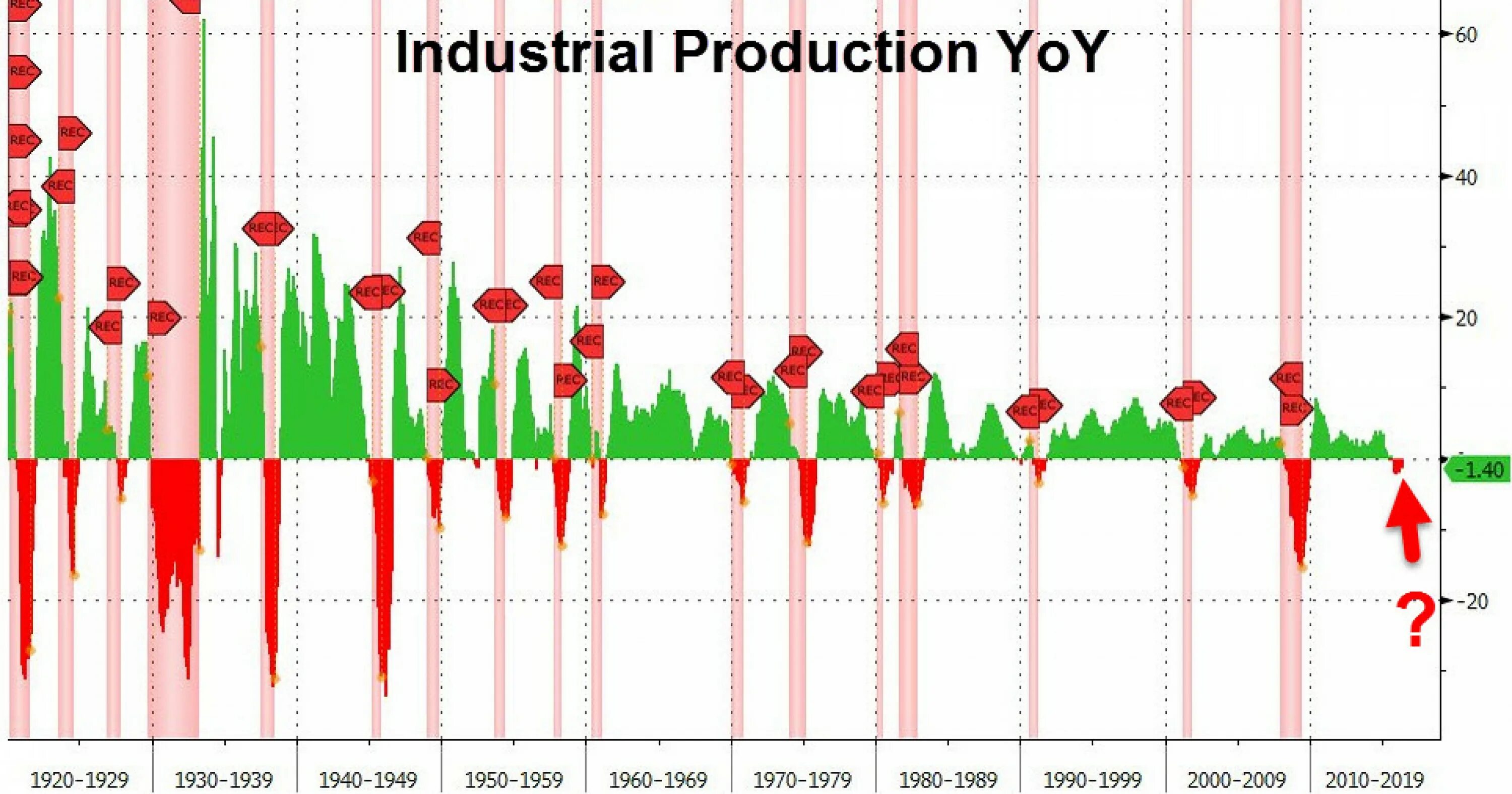 Industrial Production. Us Production in 1920. Us industry. Industrial Production Index icon freepic. Us com product