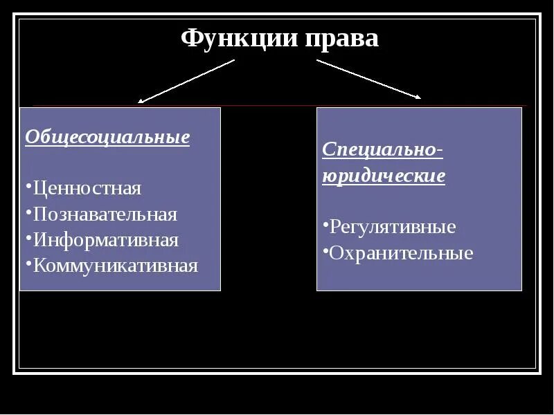 Работник его правовые функции. Функции право.