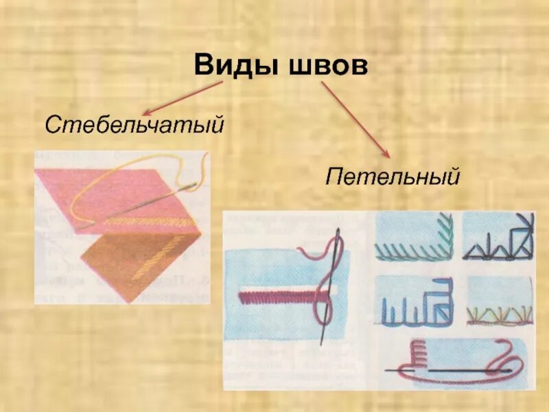 Виды швов 2 класс