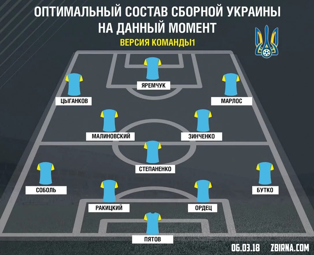 Состав на украинском. Состав команды в футболе. Суперкубок украины 2019 составы команд. Футбольные команды украины на карте. Состав англии на евро 2020.