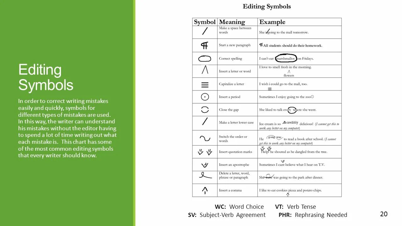 Types of mistakes in English. Writing symbols. Types of mistakes in English writing. Symbols for Word and. Type mistake