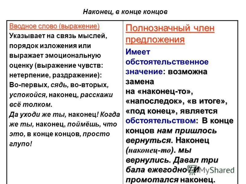 Укажите предложение без вводного слова. Вводные слова в конце. В конце концов запятая. Вводное слово в конце предложения. В конце концов вводное.