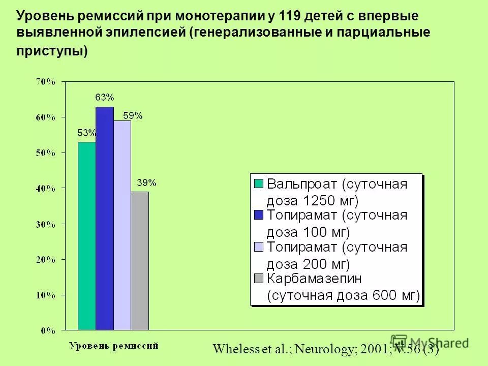 Сколько живут с эпилепсией. Распространенность эпилепсии. Эпилепсия статистика. Статистика эпилепсии в России. Статистика болеющих эпилепсией.