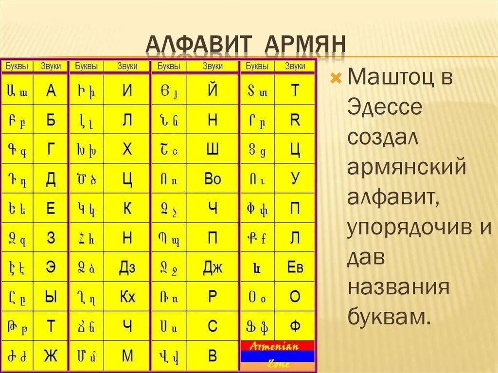 Включи армянский язык. Армянский. Армянский алфавит. Армянский язык алфавит. Буквы армянского алфавита.
