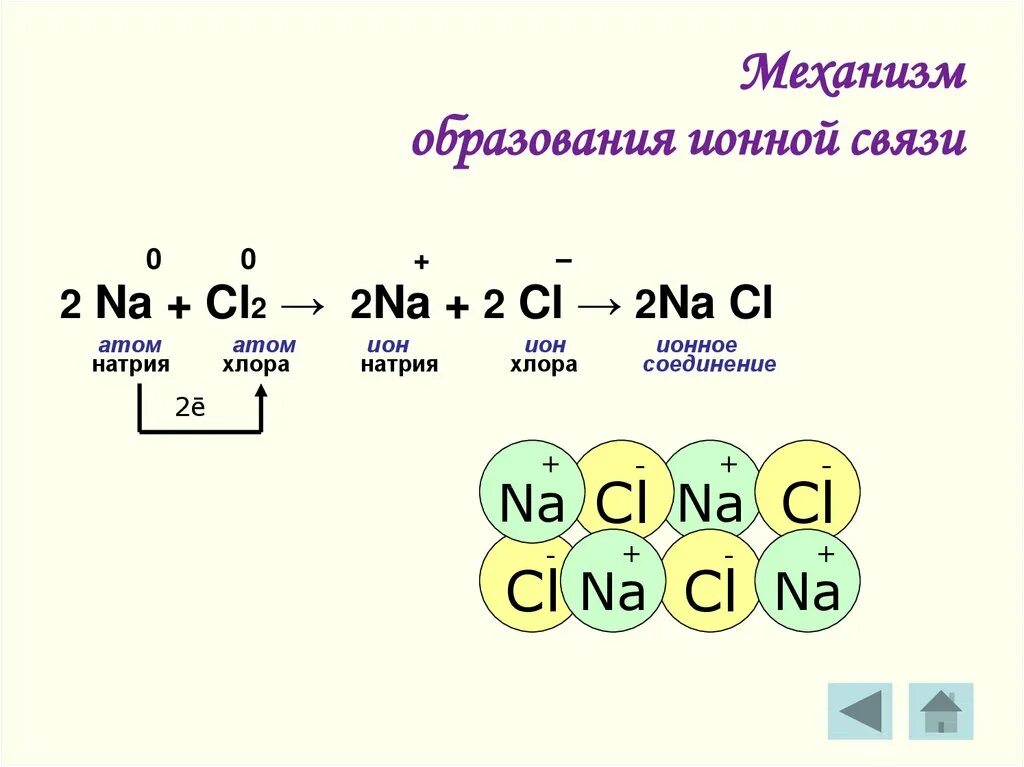 Ионная химическая связь механизм образования схема. Механизм образования ионной связи. Механизм образования связи ионной связи. Механизм образования ионной связи n2. В молекуле na2s