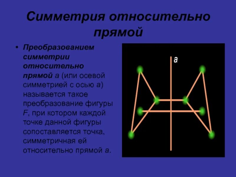 Любые относительно прямой. Симметрия относительно прямой. Симметричные фигуры относительно прямой. Симетрия относительность прямой. Преобразование симметрии относительно прямой.