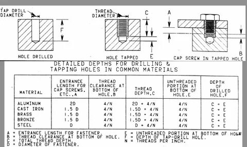Tapping holes