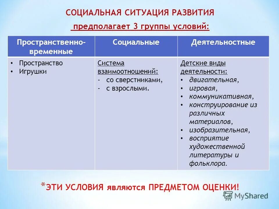 Воспитательные функции коллектива. Функции современного государства. Функции жаргона: номинативная. Социальные функции государства. Внутренние функции государства.
