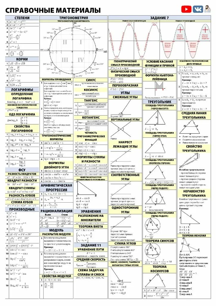 Справочный материал ЕГЭ математика профиль. Справочный материал ЕГЭ по профильной математике. Справочные материалы ЕГЭ математика базовый уровень. Справочный материал к ЕГЭ по математике базовый уровень. Фипи справочные материалы по математике