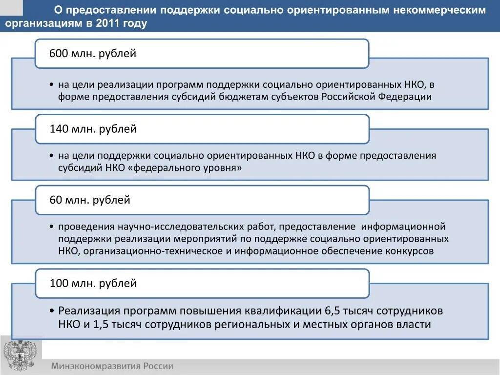 Оказание поддержки некоммерческим организациям. Поддержка социально ориентированным некоммерческим организациям. Поддержка социально ориентированных некоммерческих организаций. Программы социальной поддержки на предприятии. Субсидии социально ориентированные некоммерческие организации.