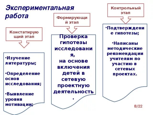 Этапы исследования констатирующий формирующий. Этапы исследования констатирующий формирующий
