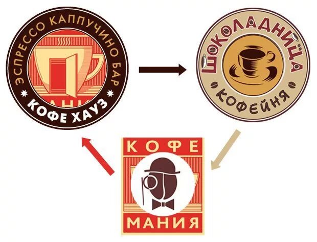 кофемания фирменный стиль. логотип кофейни кофемания. кофемания логотип. логотип кофейни кофемания. кофемания ресторан лого.