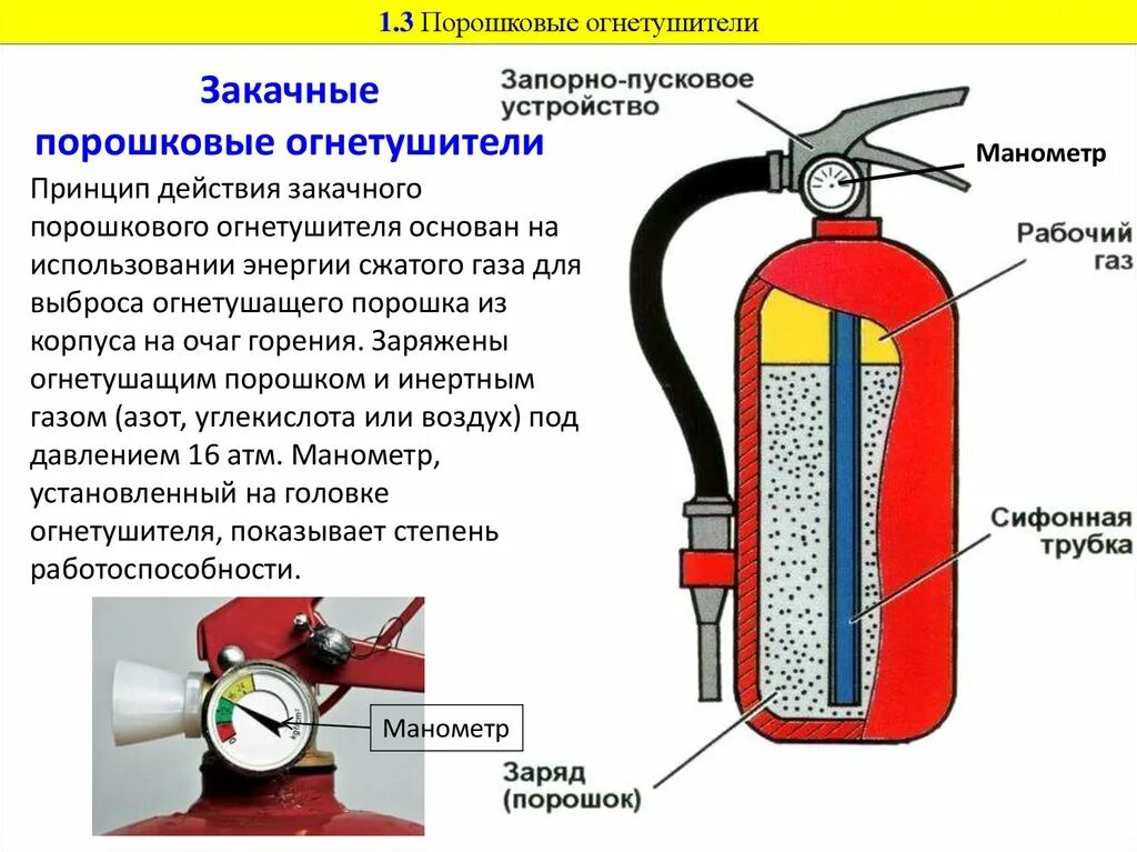 Устройство огнетушителя виды огнетушителей. Огнетушитель порошковый ОП-5 схема. Устройство огнетушителя ОП-2 С манометром. Огнетушитель ОП-5 давление огнетушителя. Порошковый огнетушитель закачной схема.