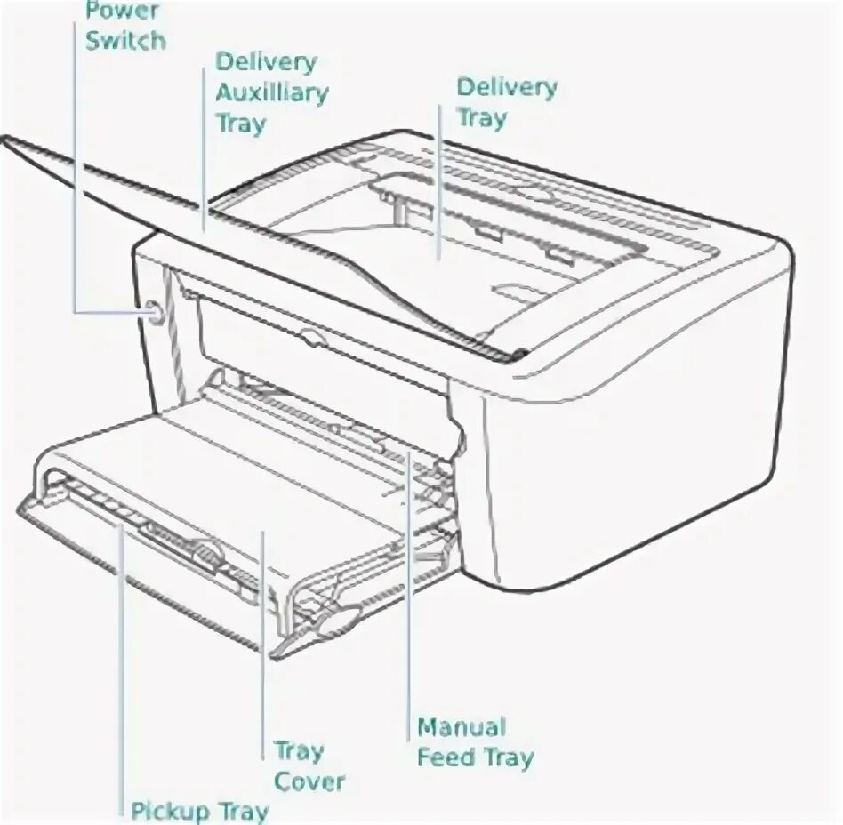 Принтер canon i sensys lbp6000b драйвер. Лазерный принтер Canon lbp6000. Canon lbp6000b схема. Кэнон 6000 принтер. Canon LBP 6000 схема.