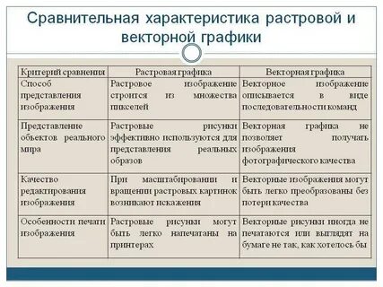 Сравнительная характеристика графики