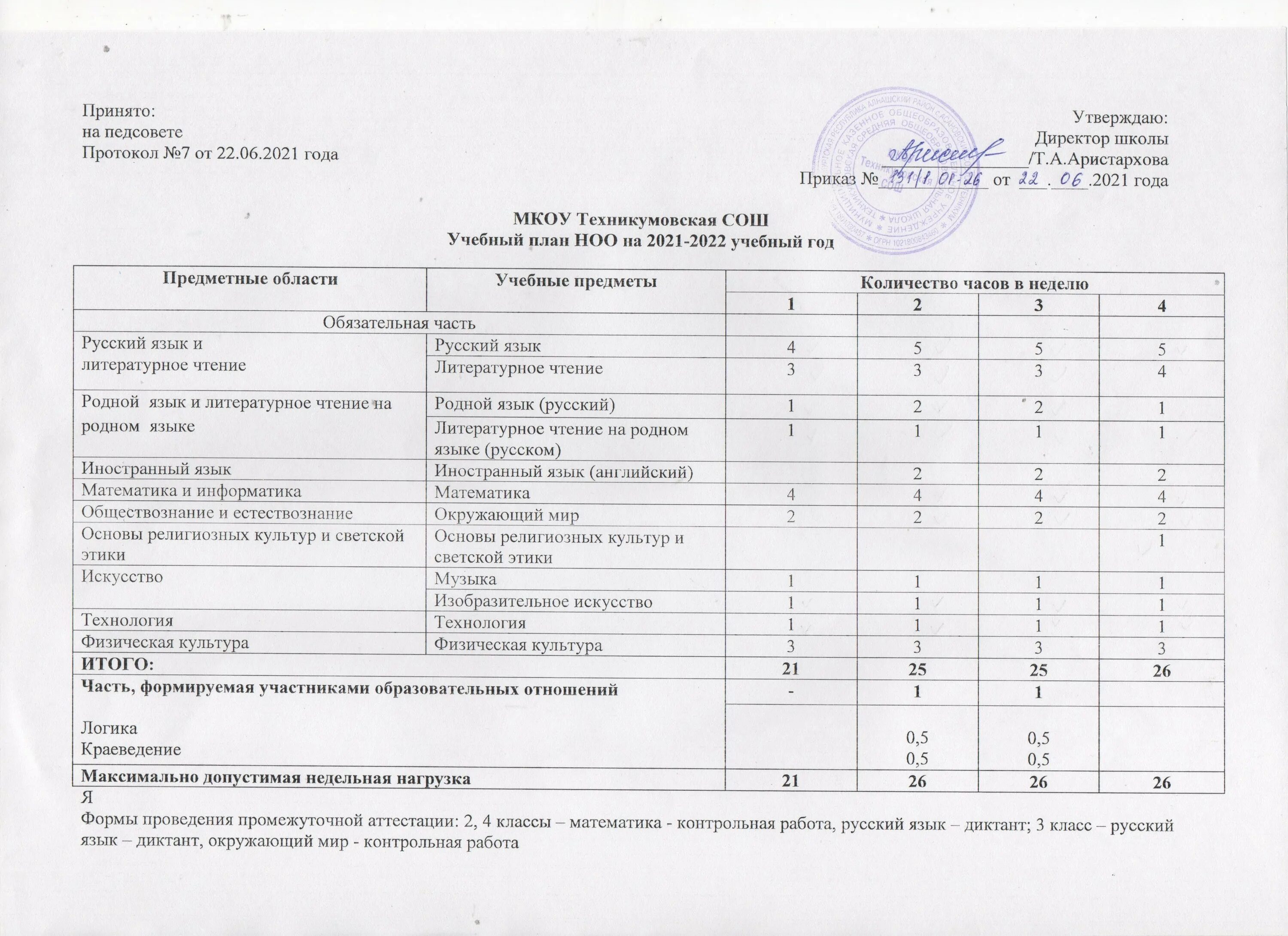 Учебный план 1 класс по новым ФГОС 2022-2023. Учебный план 2 класс школа России 2022-2023. Базисный учебный план на 2022-2023 учебный год по ФГОС. Учебный план общеобразовательной школы на 2022-2023. Общеобразовательная программа средней школы