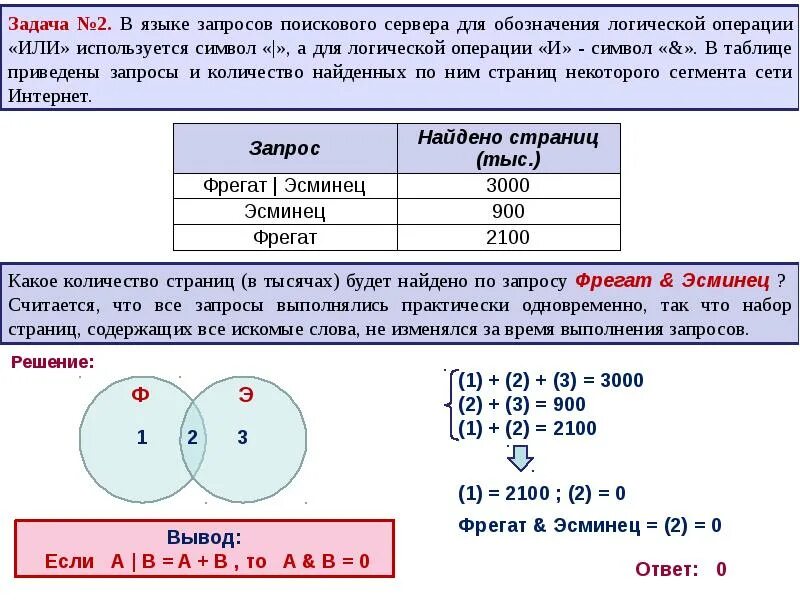 Сколько пар чисел нашел эйлер. Диаграммы эйлера задачи. диаграммы эйлера-венна задачи. задачи на эйлера венна. задачи на диаграммы венна.