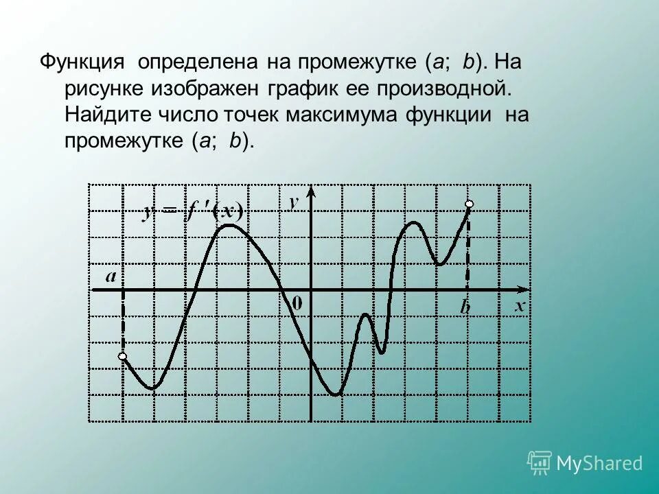 Функция определена на промежутке 10 2. На рисунке изображен график. Функция определена на промежутке. Функция определена на промежутке 10 2. Функция определена на промежутке 10 2.